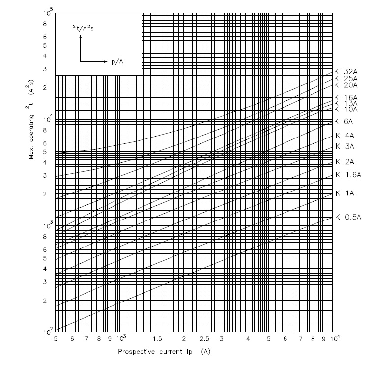 EnergyCharacteristic